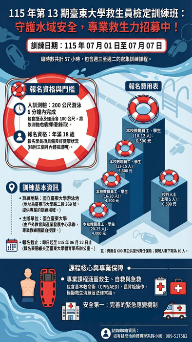 第13期救生訓練班海報
