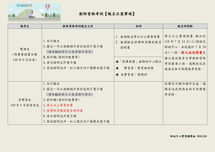 【考試資訊】轉國北教大-試務行政組公告「110年度高級中等以下學校及幼兒園教師資格考試」簡章公告時間圖片