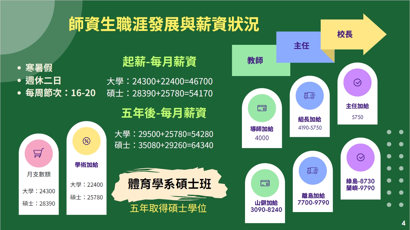 Link to 體育學系簡介